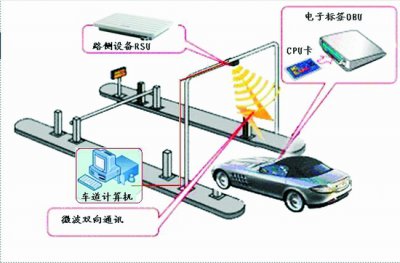 关于etc停车场系统发展的几个问题